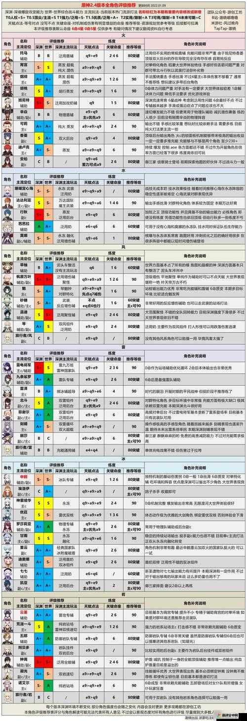 原神角色溟海技能强度全面解析及实战应用一览