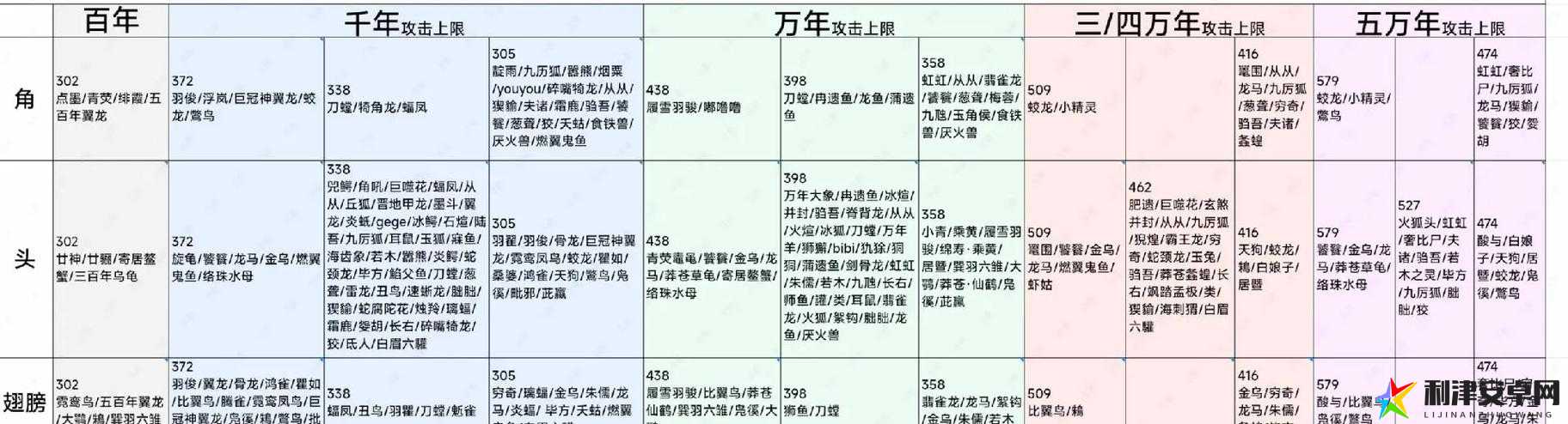 妄想山海游戏全面探索，北冥海详细位置及攻略一览