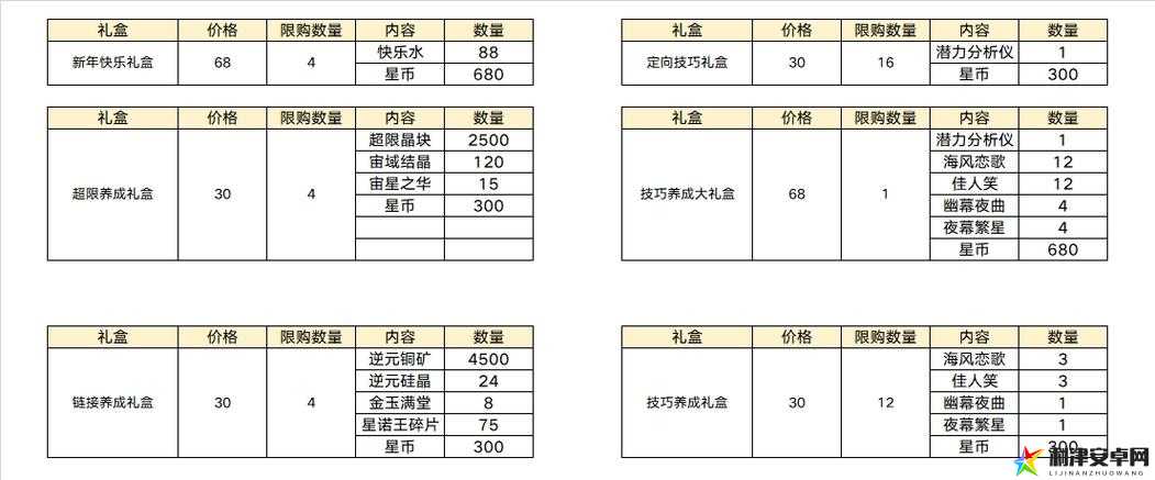 2022年4月奥拉星手游兑换码全合集及兑换方法与注意事项